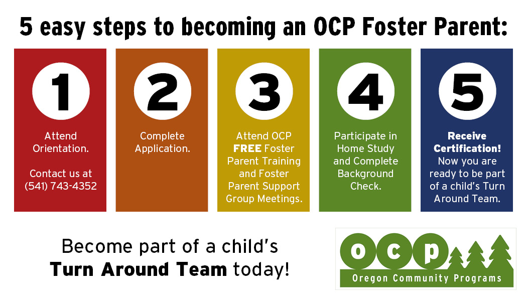 5 steps to becoming an OCP FP – Oregon Community Programs