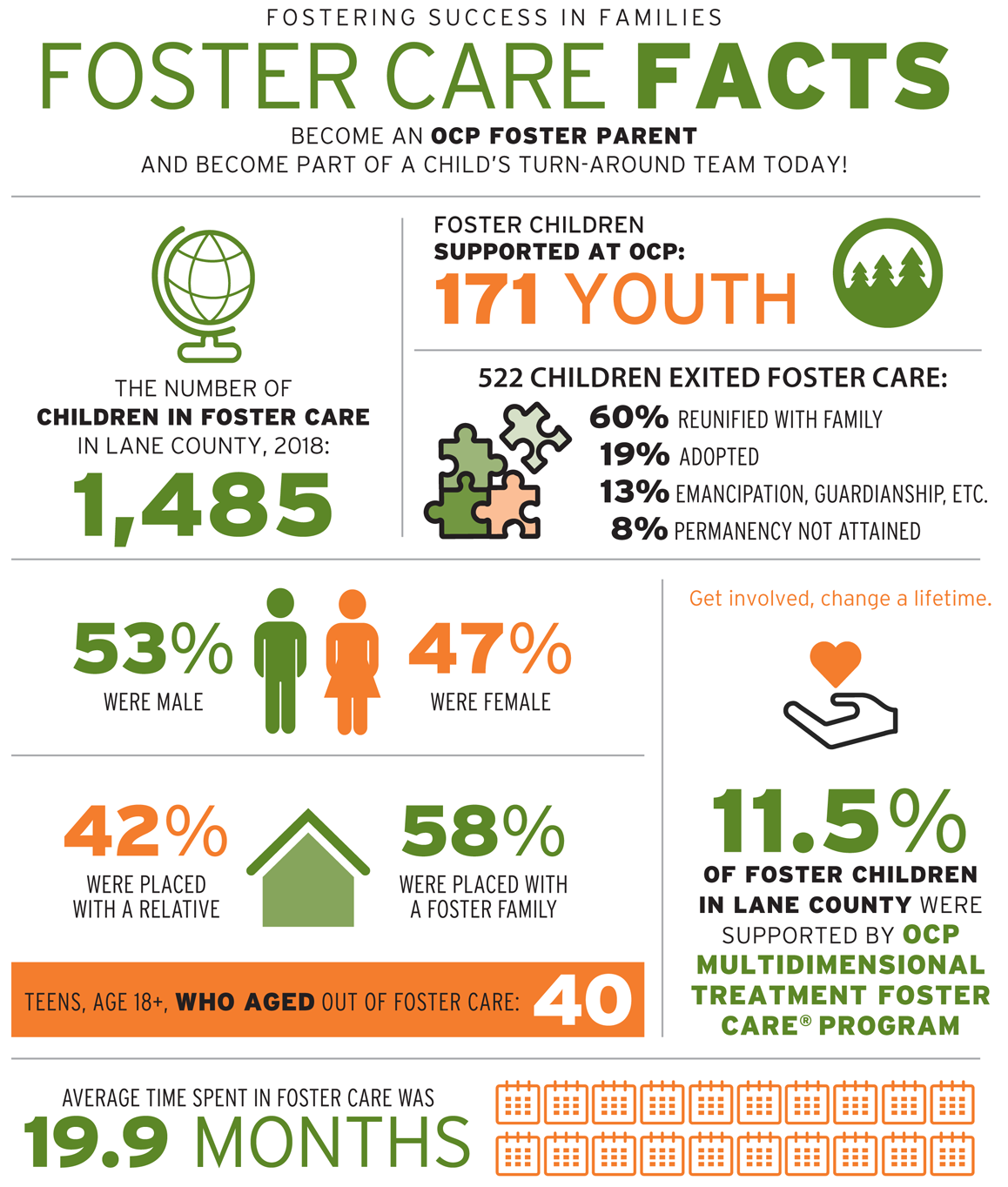 foster children statistics